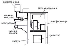 Конструкция машины контактной сварки